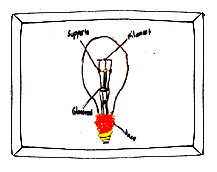 Light Bulb cross section (9k)