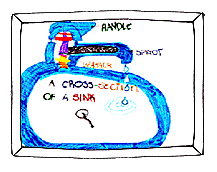  Sink cross section (9k)