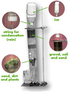 Ecocolumn with parts (28k)